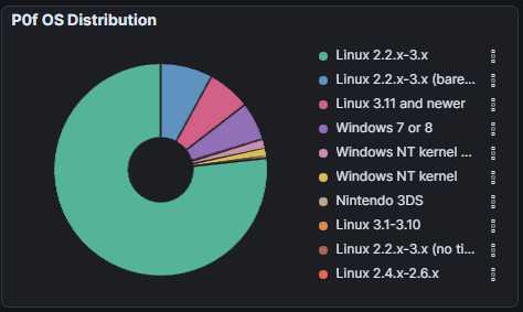 Nintendo 3DSからサイバー攻撃が来ている
