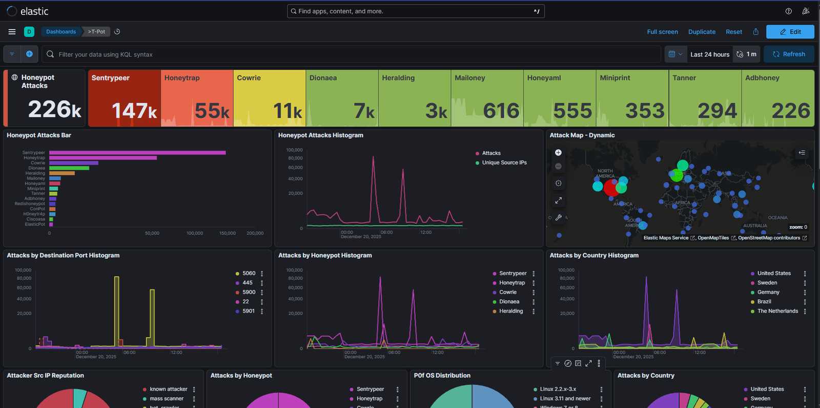 構築してまだ２日だが、凄まじい攻撃を受けている