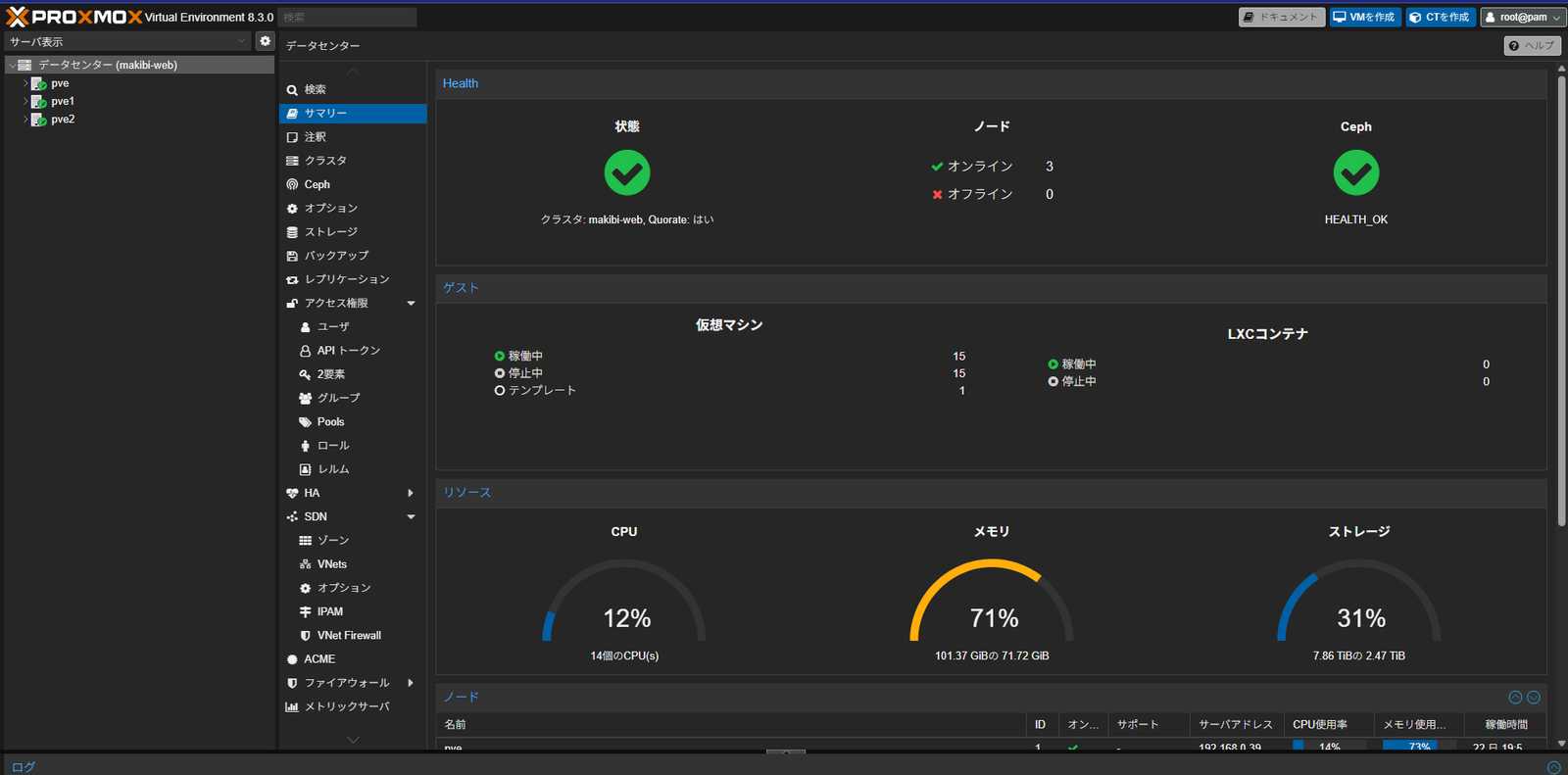 Web GUIからcephの管理ができて便利